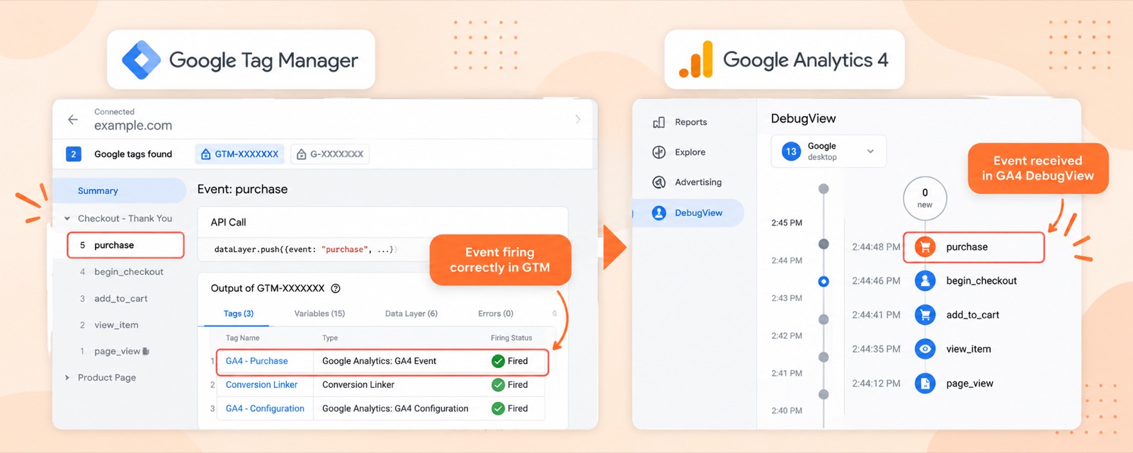 Google Tag Manager Preview showing a purchase event fired, next to GA4 DebugView receiving the same purchase event.