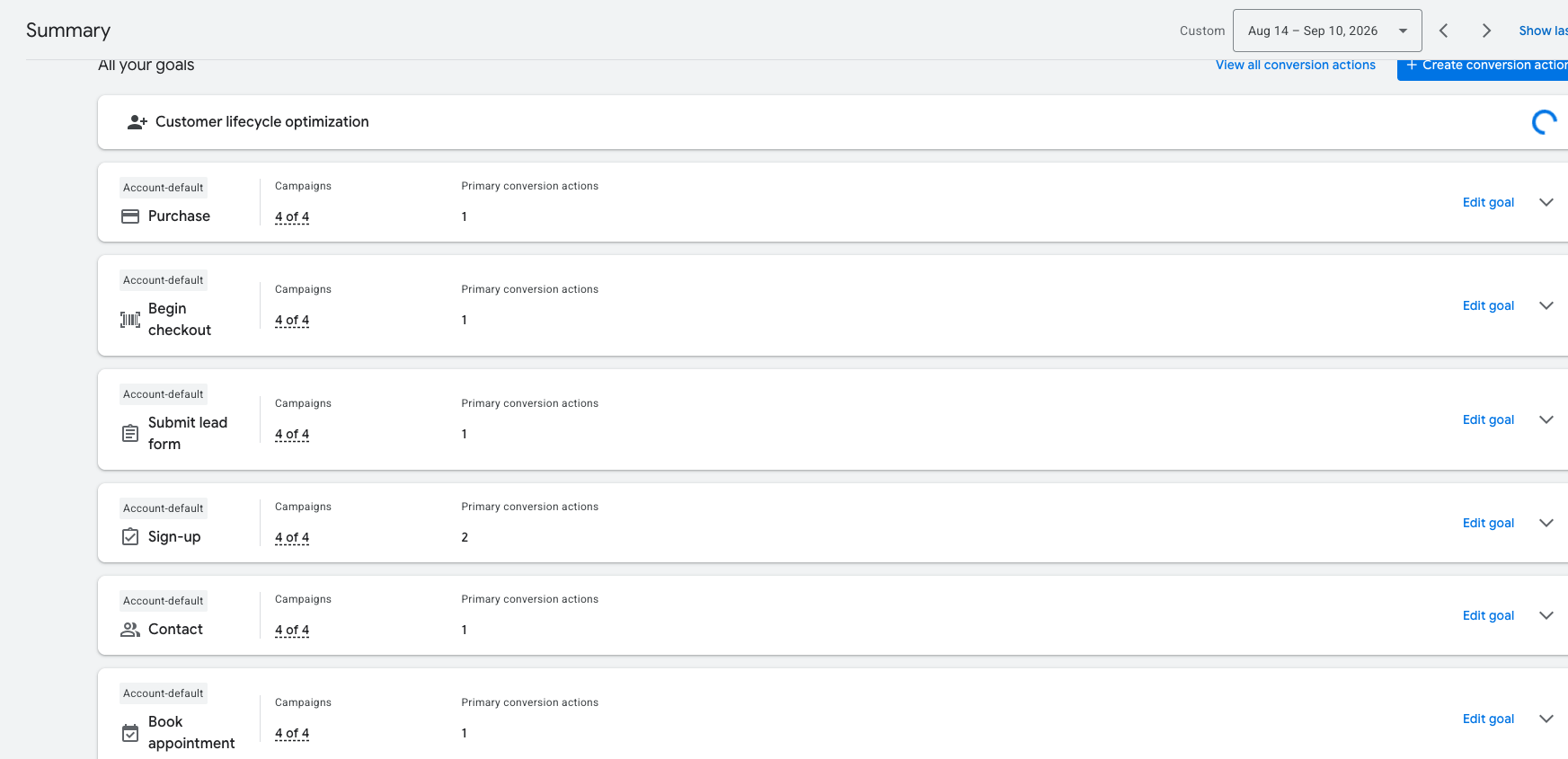 Google Ads Goals summary for August 14 to September 10, 2026. Account-default goals include Purchase, Begin checkout, Submit lead form, Sign-up, Contact, and Book appointment, each attached to 4 of 4 campaigns.