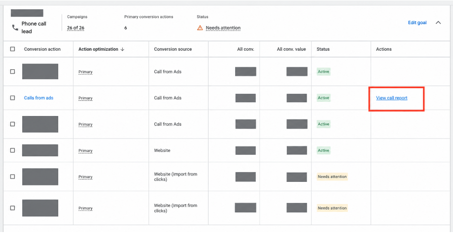 Google Ads Phone call lead goal, with View call report highlighted next to the Calls from ads conversion action.