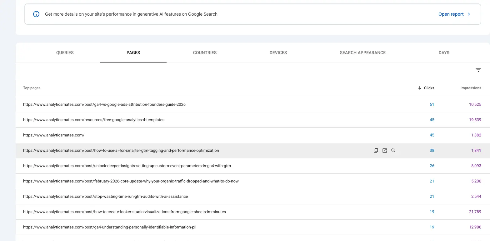 Standard Search Console Performance report on the Pages tab, with a banner linking to the generative AI report. The table still shows clicks and impressions for classic search.