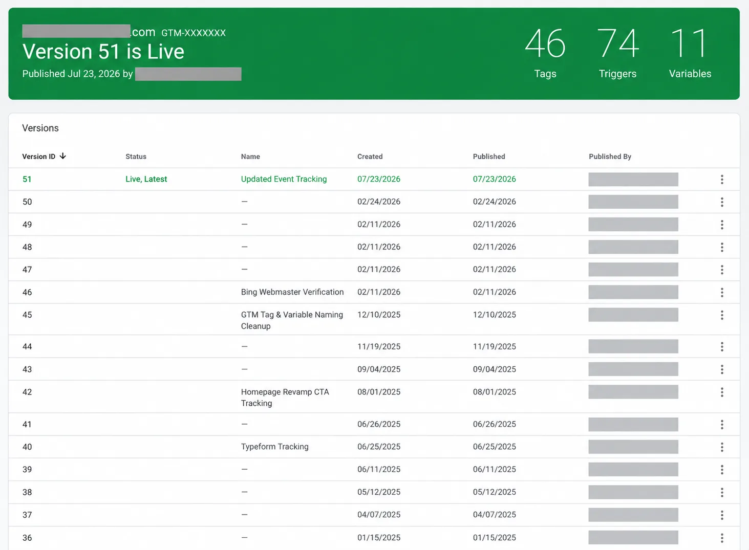 Google Tag Manager Versions list. Version 51 is live with 46 tags, 74 triggers, and 11 variables. The version table runs back through 2025, with many rows unnamed.