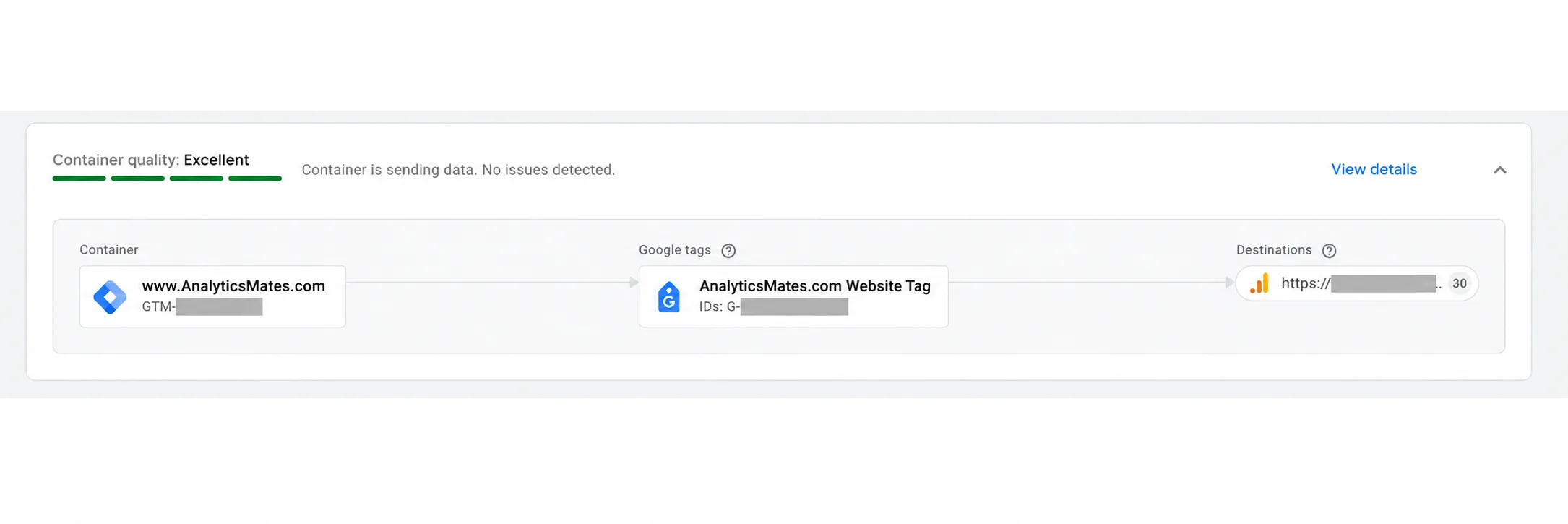 Google Tag Manager Settings map for AnalyticsMates.com. Container quality Excellent. Flow from the www.AnalyticsMates.com container to the AnalyticsMates.com Website Tag to one analytics destination.