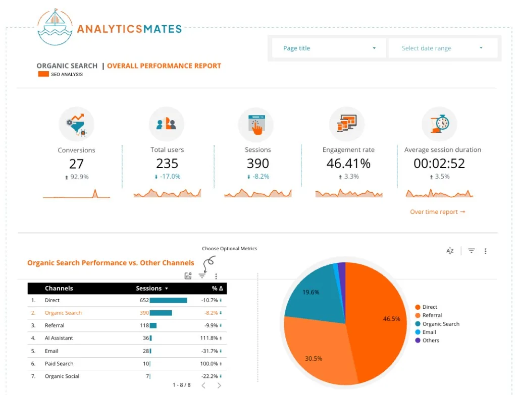 SEO Report - GA4 Organic Search Data — Looker Studio dashboard preview