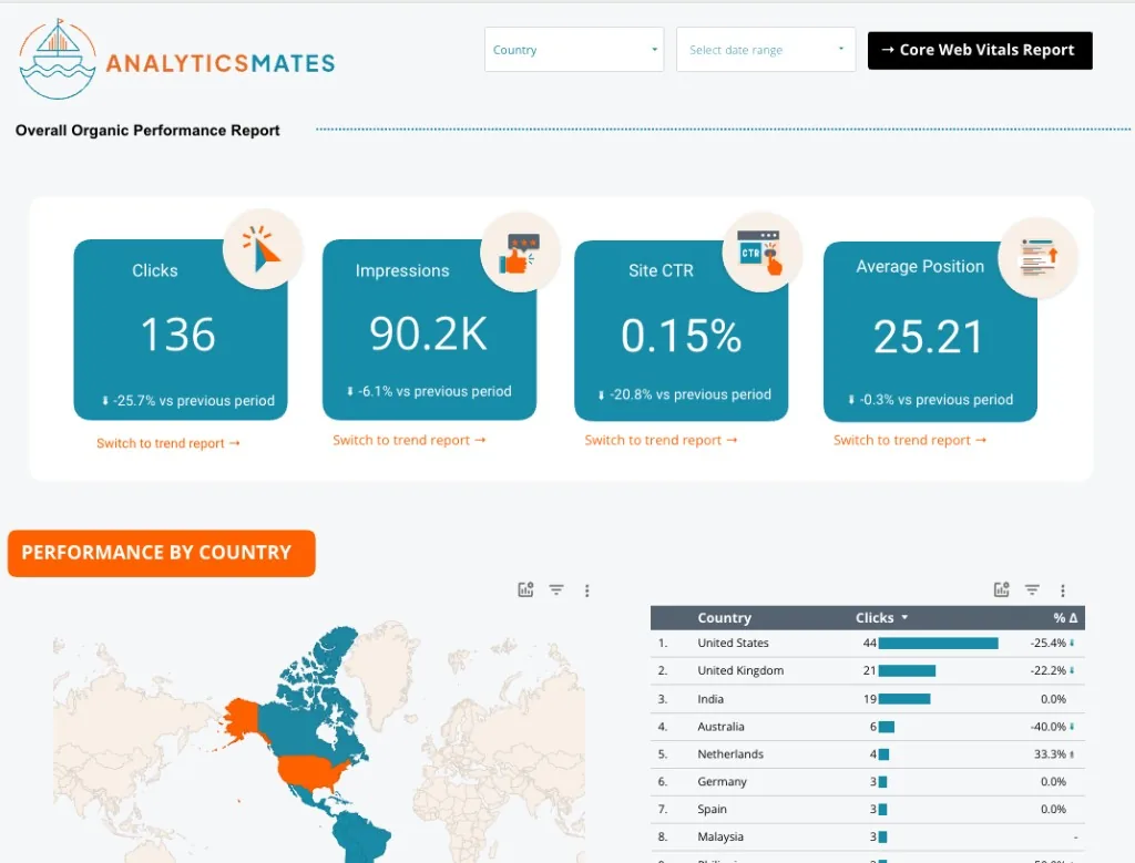 SEO Performance Dashboard (Search Console + CrUX) — Looker Studio dashboard preview